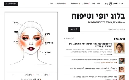 בלוג יופי וטיפוח עם איור של מפת פנים שמוביל למדריכים לפי אזור