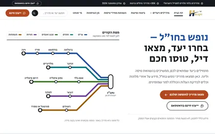 דף הבית של דקה 99, מגזין תיירות בעברית, עם מפת יעדים בסגנון מפת רכבת