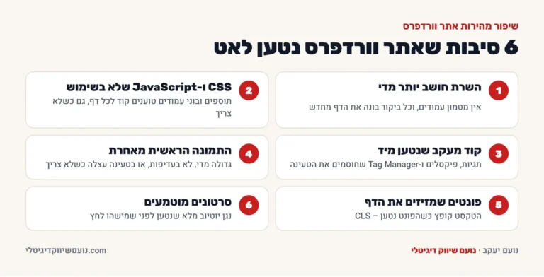 6 סיבות שאתר וורדפרס נטען לאט: שרת בלי מטמון, CSS ו-JavaScript שלא בשימוש, קוד מעקב, תמונה ראשית מאחרת, פונטים שמזיזים את הדף וסרטונים מוטמעים