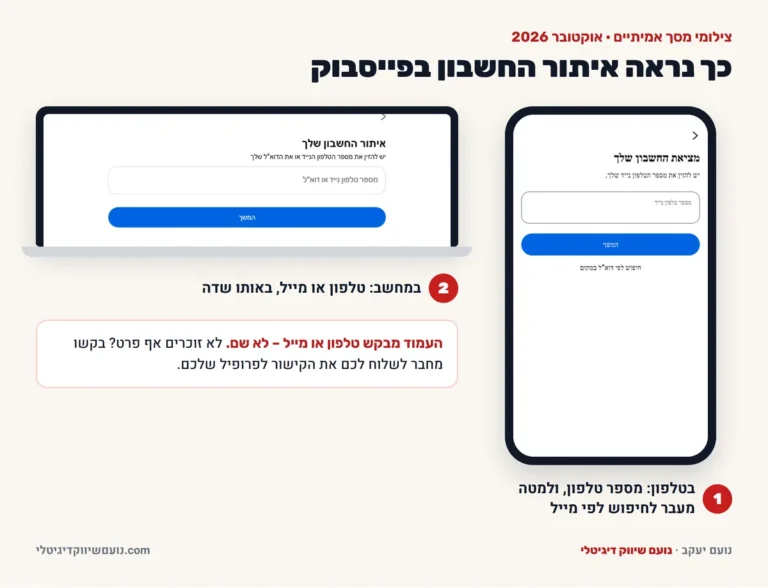 מציאת חשבון פייסבוק: דף איתור החשבון של פייסבוק בטלפון ובמחשב, אוקטובר 2026 – העמוד מבקש מספר טלפון או מייל