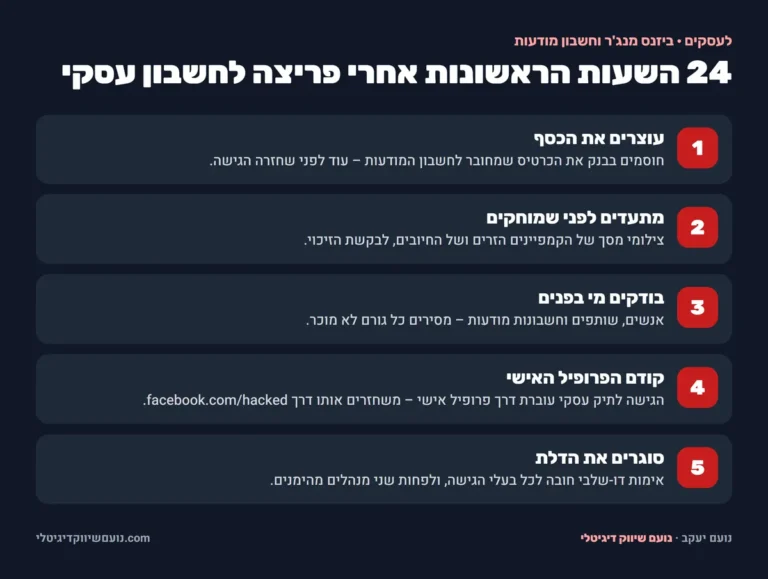 5 הצעדים ל-24 השעות הראשונות אחרי פריצה לביזנס מנג'ר ולחשבון מודעות בפייסבוק: עוצרים את הכסף, מתעדים, בודקים מי בפנים, משחזרים את הפרופיל האישי וסוגרים את הדלת